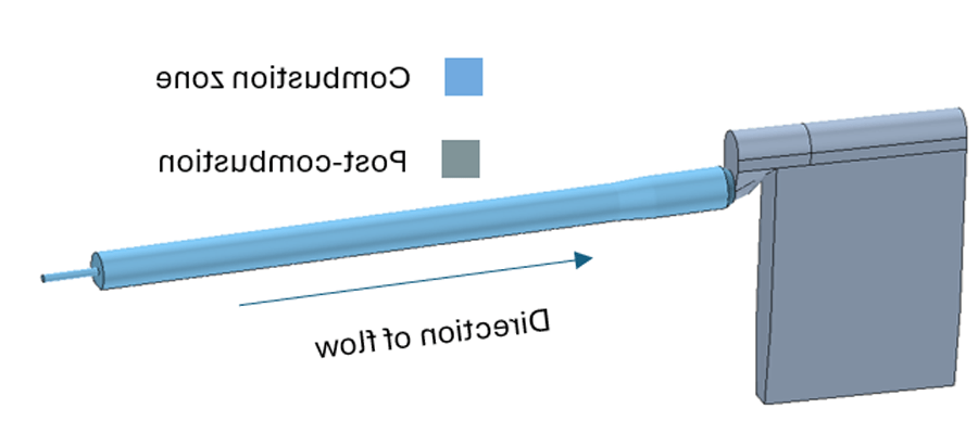  Overall geometry used for the Incinerator CFD analysis 